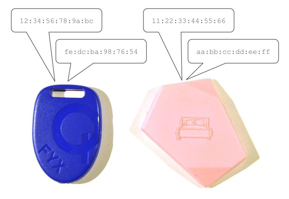 FYX and Nearables cycling identifiers