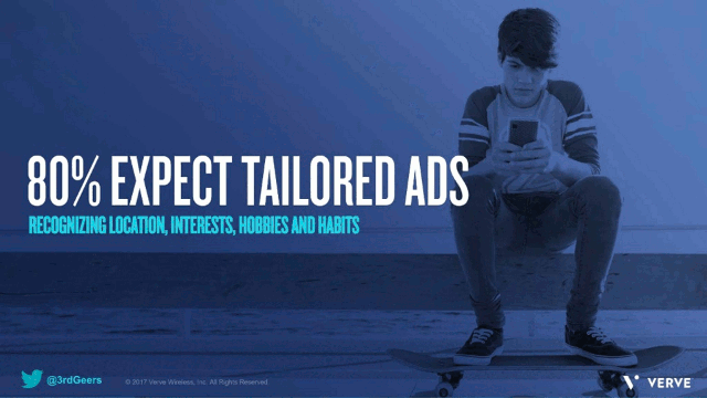 Opt-in for personalisation