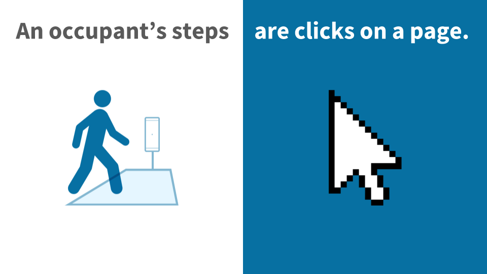 Steps are clicks
