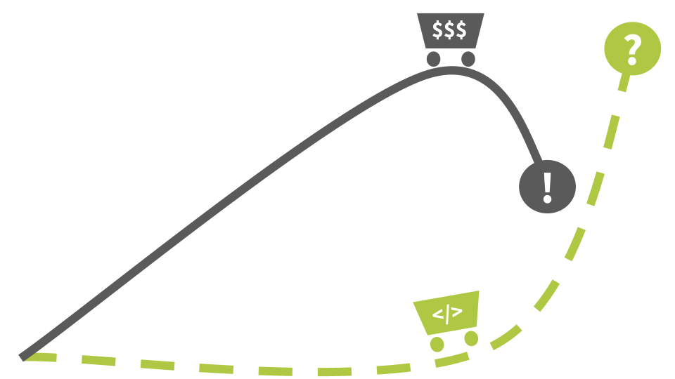 IoT and the coming&nbsp;recession