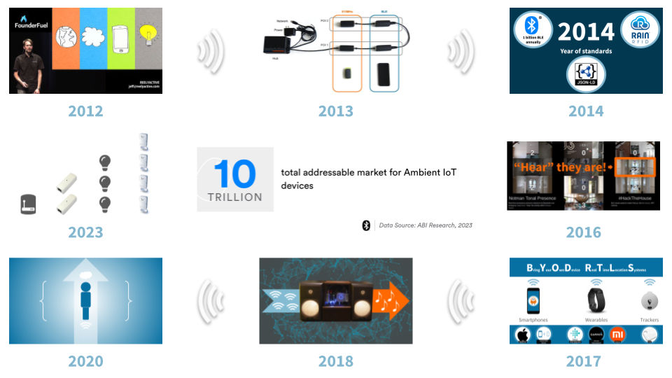 A Brief History of Ambient IoT