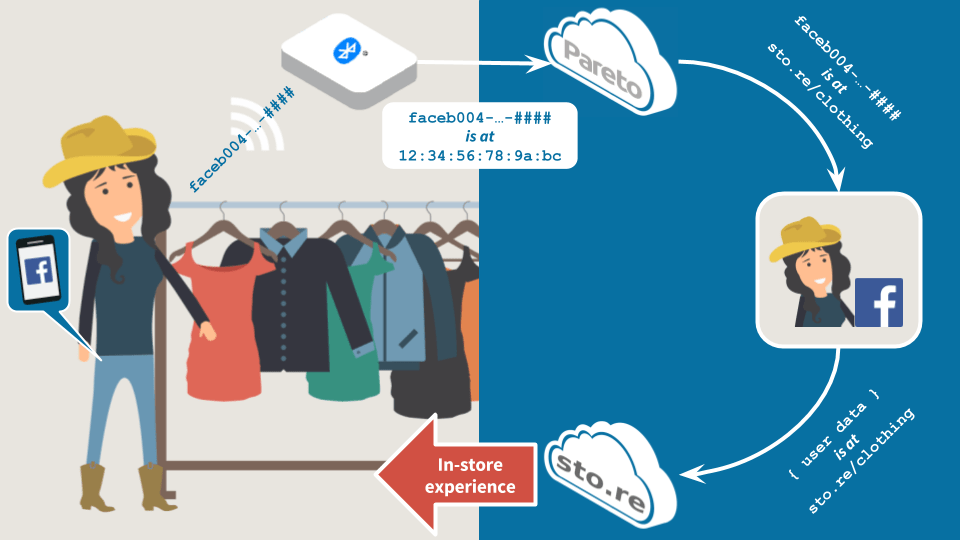 Facebook, it’s time to “share” your view of the&nbsp;customer