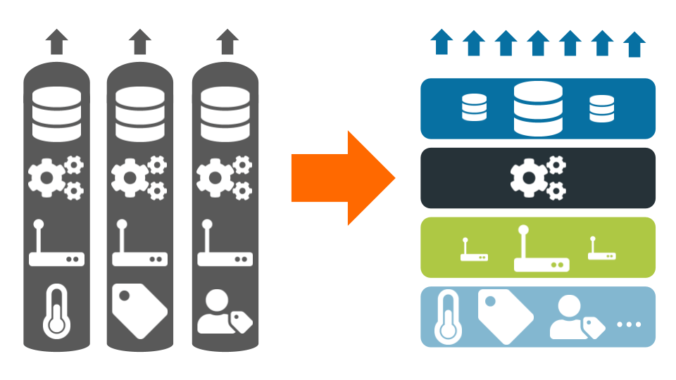 2023: Year of interoperability?