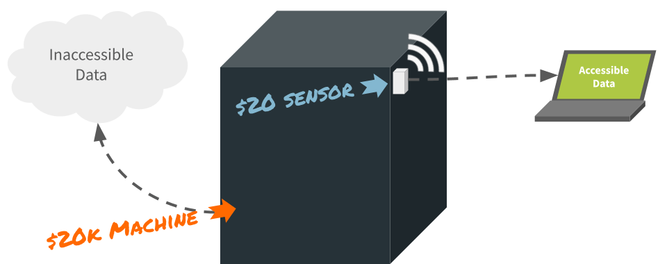 OT constraints in IoT